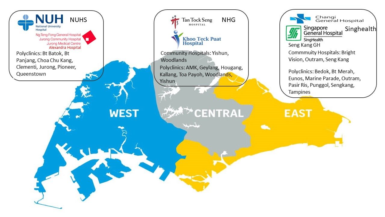 Singapore 2019 Public Healthcare Cluster Singapore 2019 Public Healthcare Cluster
